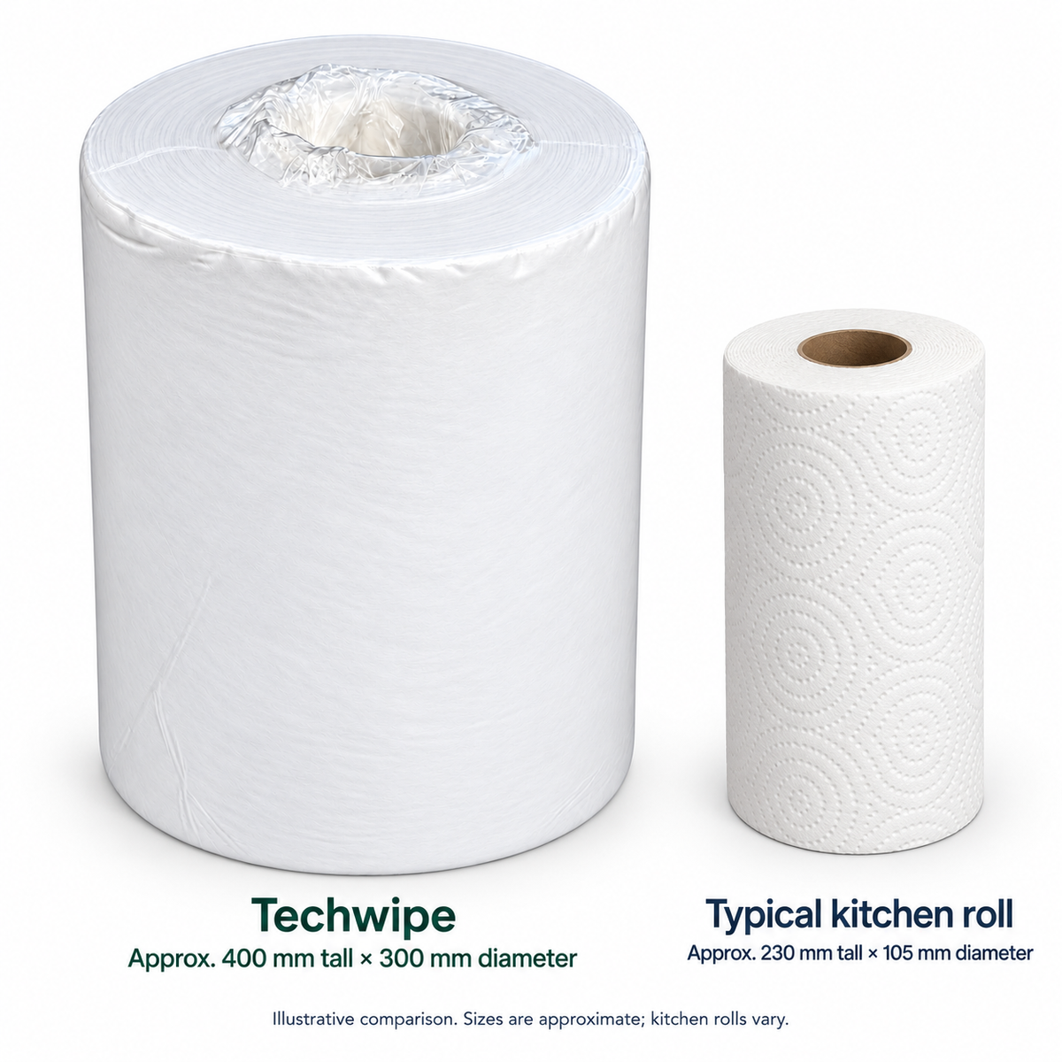 Techwipe White Nonwoven Cleaning Wipes – 400 Sheets per Roll